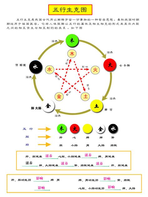 橘色 五行|易经中的五行对应颜色